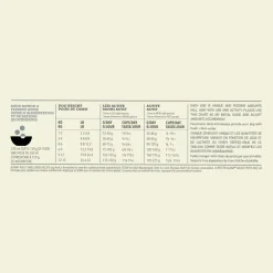 Discount Adult Small Breed Dry Dog Food Food Dry, Wet, Freeze Dried, Etc.