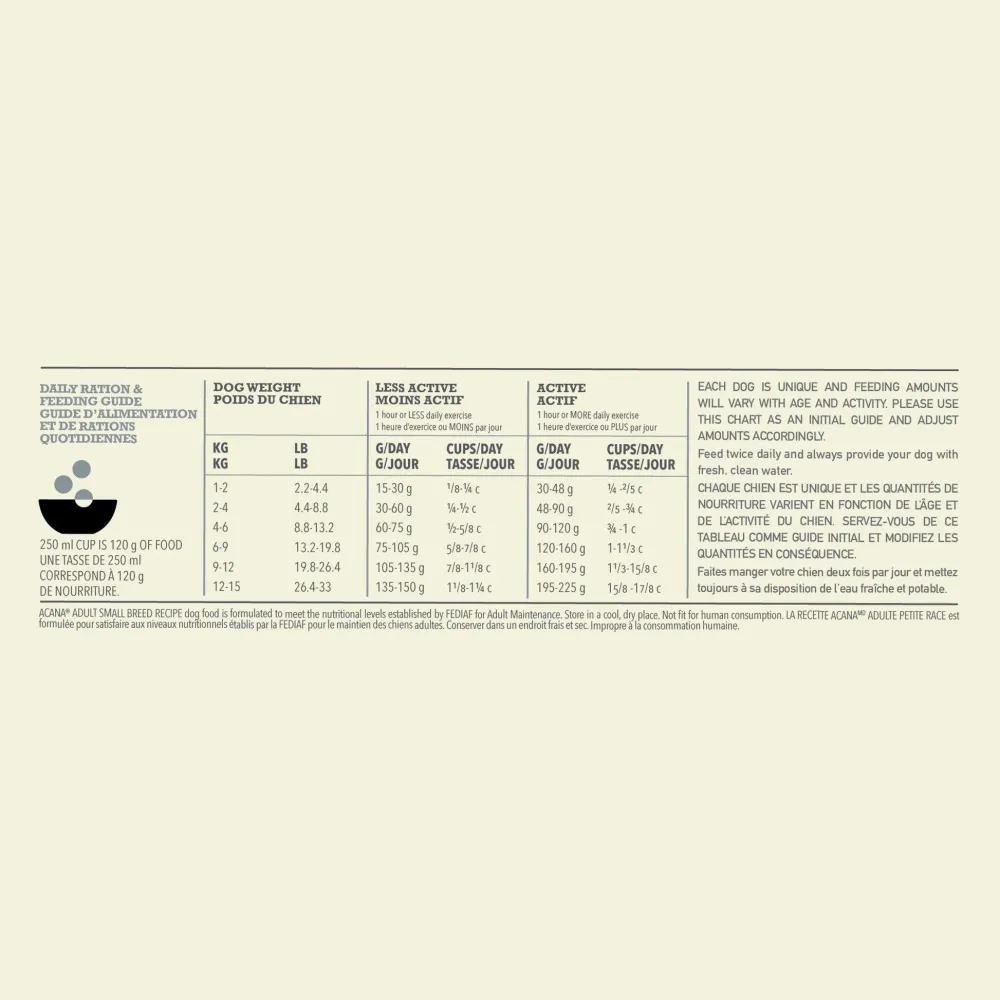 Discount Adult Small Breed Dry Dog Food Food Dry, Wet, Freeze Dried, Etc.