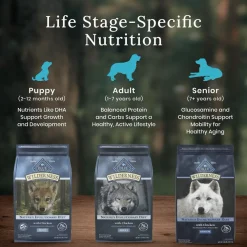 Clearance Wilderness Senior Dog Food Food Dry, Wet, Freeze Dried, Etc.