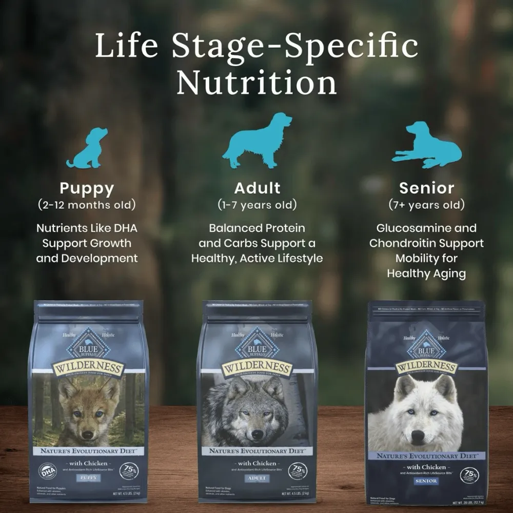 Clearance Wilderness Senior Dog Food Food Dry, Wet, Freeze Dried, Etc.