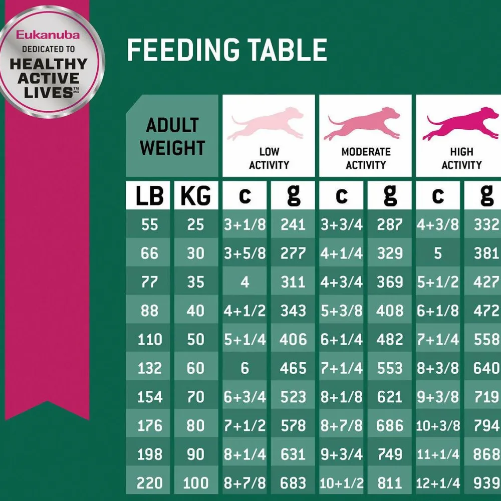 Outlet Large Breed Weight Control Fit Body Dog Food Food Dry, Wet, Freeze Dried, Etc.
