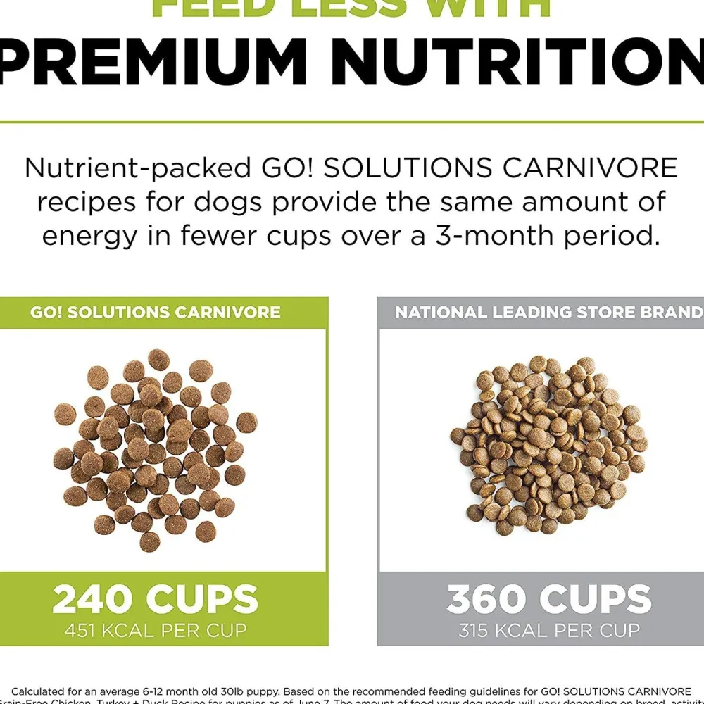 Hot Carnivore Grain-Free Chicken, Turkey + Duck Puppy Recipe for dogs Food Dry, Wet, Freeze Dried, Etc.