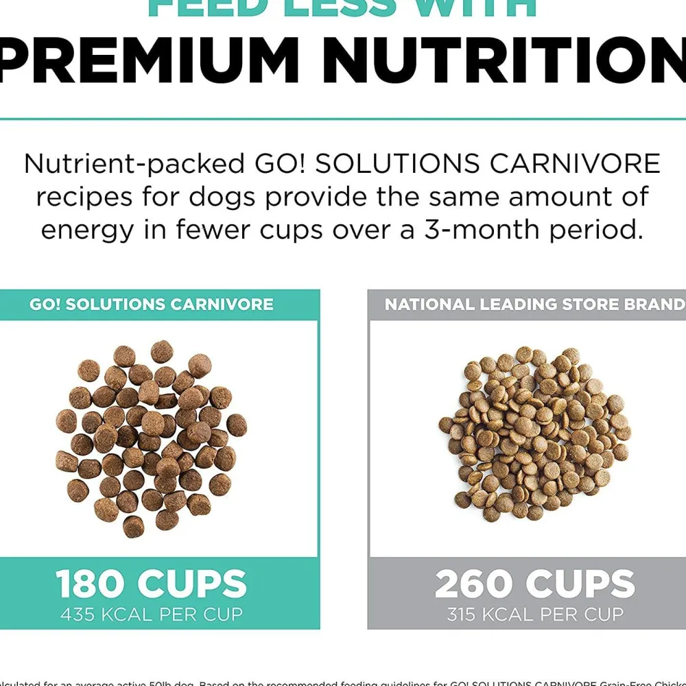 Fashion Carnivore Grain-Free Chicken, Turkey + Duck Adult Recipe for dogs Food Dry, Wet, Freeze Dried, Etc.