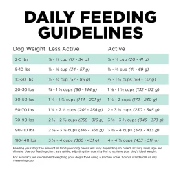 Fashion Carnivore Grain-Free Chicken, Turkey + Duck Adult Recipe for dogs Food Dry, Wet, Freeze Dried, Etc.