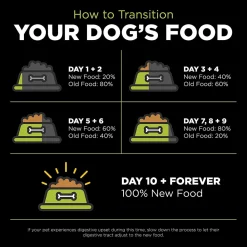 Hot Carnivore Grain-Free Chicken, Turkey + Duck Puppy Recipe for dogs Food Dry, Wet, Freeze Dried, Etc.