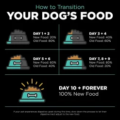 Fashion Carnivore Grain-Free Chicken, Turkey + Duck Adult Recipe for dogs Food Dry, Wet, Freeze Dried, Etc.
