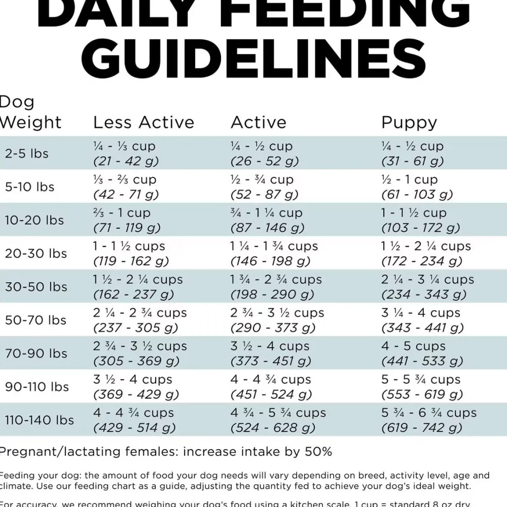 Online Digestion + Gut Health Chicken Recipe with Ancient Grains for dogs Food Dry, Wet, Freeze Dried, Etc.