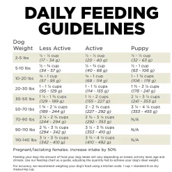 Outlet Grain-Free Lamb + Wild Boar recipe for dogs Food Dry, Wet, Freeze Dried, Etc.