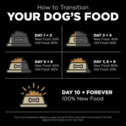 Outlet Grain-Free Lamb + Wild Boar recipe for dogs Food Dry, Wet, Freeze Dried, Etc.