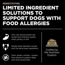 Outlet Sensitivities Limited Ingredient Grain Free Duck recipe for dogs Food Dry, Wet, Freeze Dried, Etc.