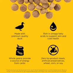 Best SKIN + COAT CARE Duck Recipe With Grains for dogs Food Dry, Wet, Freeze Dried, Etc.