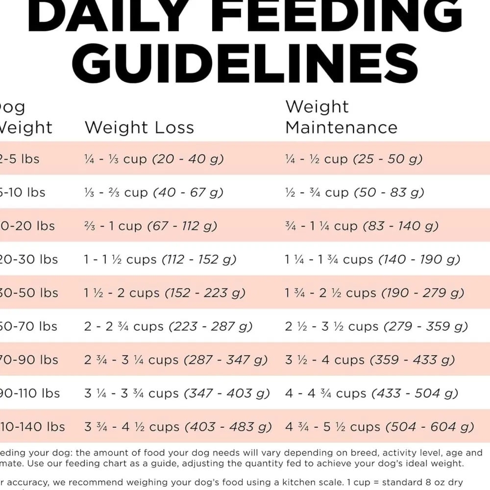 Fashion Weight Management + Joint Care Grain-Free Salmon Recipe for dogs Food Dry, Wet, Freeze Dried, Etc.