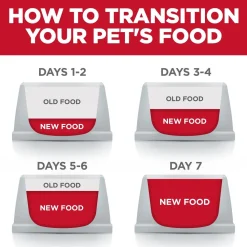 Fashion Adult Sensitive Stomach & Skin Small Bites Dry Dog Food, Chicken Recipe, 1.81 Kg Bag Food Dry, Wet, Freeze Dried, Etc.