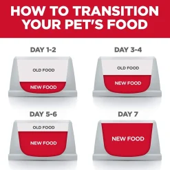 Clearance Adult Sensitive Stomach & Skin Small & Mini Chicken Recipe Dog Food Food Dry, Wet, Freeze Dried, Etc.