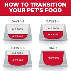 Fashion Adult 7+ Senior Vitality Small & Mini Dry Dog Food Food Dry, Wet, Freeze Dried, Etc.