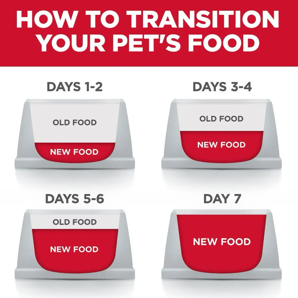 Best Hill's Adult 7+ Tender Tuna Dinner Canned Cat Food Wet Food Cans, Pouches, Tetra Paks, Etc.