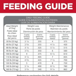 Outlet Adult Perfect Weight & Joint Support Large Breed Dry Dog Food Chicken Recipe Food Dry, Wet, Freeze Dried, Etc.