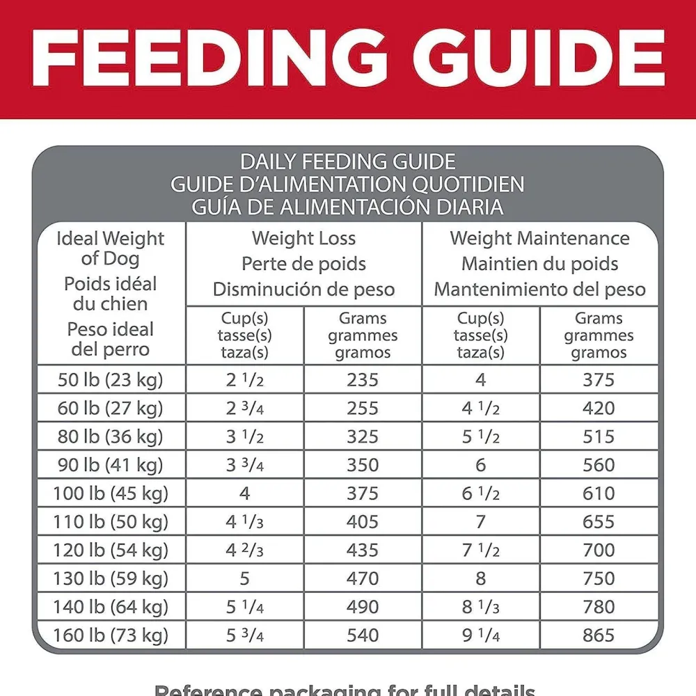 Outlet Adult Perfect Weight & Joint Support Large Breed Dry Dog Food Chicken Recipe Food Dry, Wet, Freeze Dried, Etc.