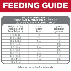 Fashion Adult Sensitive Stomach & Skin Small Bites Dry Dog Food, Chicken Recipe, 1.81 Kg Bag Food Dry, Wet, Freeze Dried, Etc.