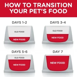 Hot Adult 7+ Savory Chicken Canned Cat Food Wet Food Cans, Pouches, Tetra Paks, Etc.