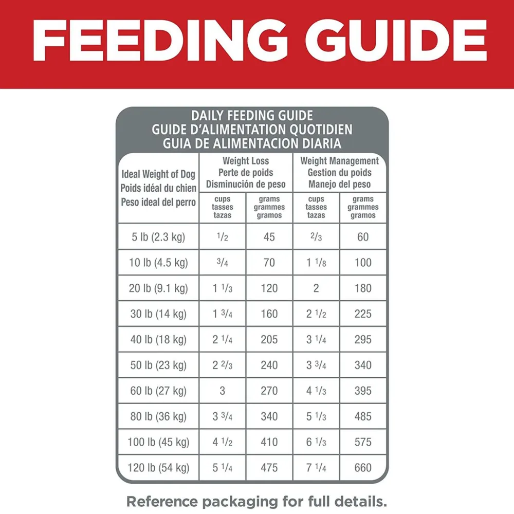 New Adult Light with Chicken Meal & Barley Dry Dog Food for Healthy Weight Management Food Dry, Wet, Freeze Dried, Etc.