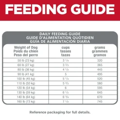 New Adult Sensitive Stomach & Skin Large Breed Dry Dog Food, Chicken Recipe Food Dry, Wet, Freeze Dried, Etc.
