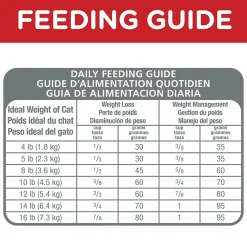 Online Dry Cat Food, Adult, Light for Healthy Weight & Weight Management, Chicken Recipe Dry Food Dry Cat Food