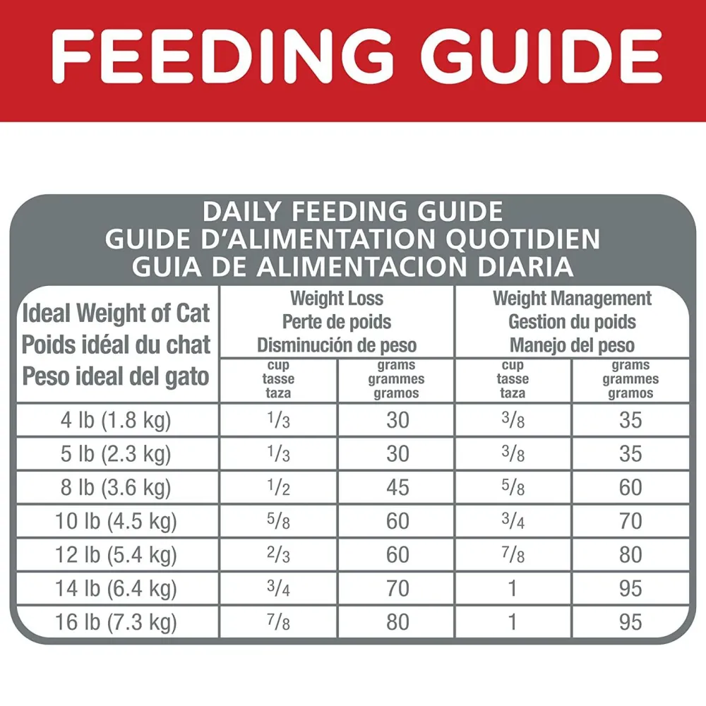 Online Dry Cat Food, Adult, Light for Healthy Weight & Weight Management, Chicken Recipe Dry Food Dry Cat Food