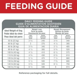 Hot Dry Dog Food, Adult, Large Breed, Light, Chicken Meal & Barley Recipe for Healthy Weight & Weight Management Food Dry, Wet, Freeze Dried, Etc.