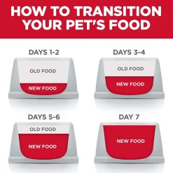 New Dry Dog Food, Adult 7+, Senior Vitality, Chicken & Rice Recipe Food Dry, Wet, Freeze Dried, Etc.