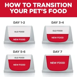 Sale Dry Dog Food, Adult, Sensitive Stomach & Skin Recipes Food Dry, Wet, Freeze Dried, Etc.