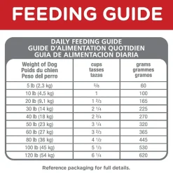 Clearance Dry Dog Food Adult 1-6 Food Dry, Wet, Freeze Dried, Etc.