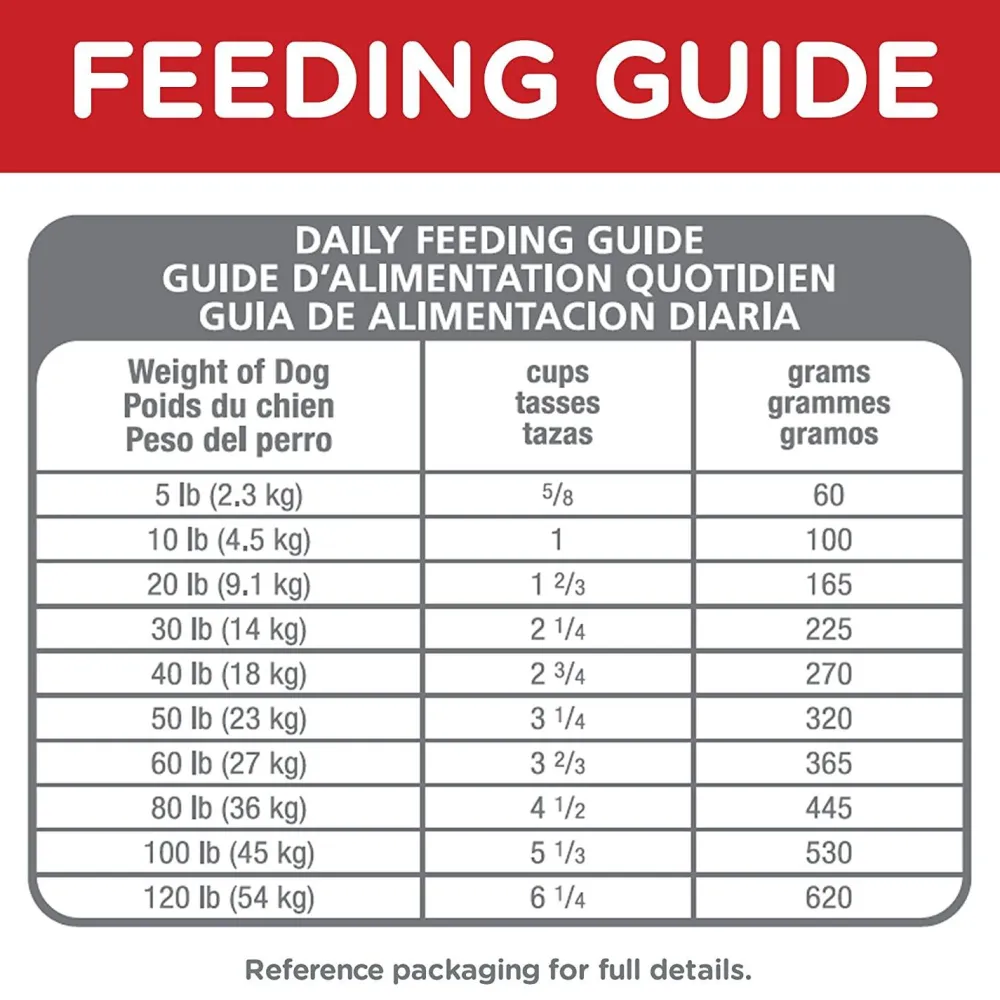 Clearance Dry Dog Food Adult 1-6 Food Dry, Wet, Freeze Dried, Etc.
