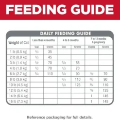 Online Kitten Dry Ocean Fish & Brown Rice Recipe Dry Cat Food Dry Food Dry Cat Food