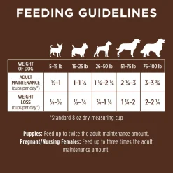Clearance Original Grain-Free Recipe with Real Rabbit Dry Dog Food Food Dry, Wet, Freeze Dried, Etc.