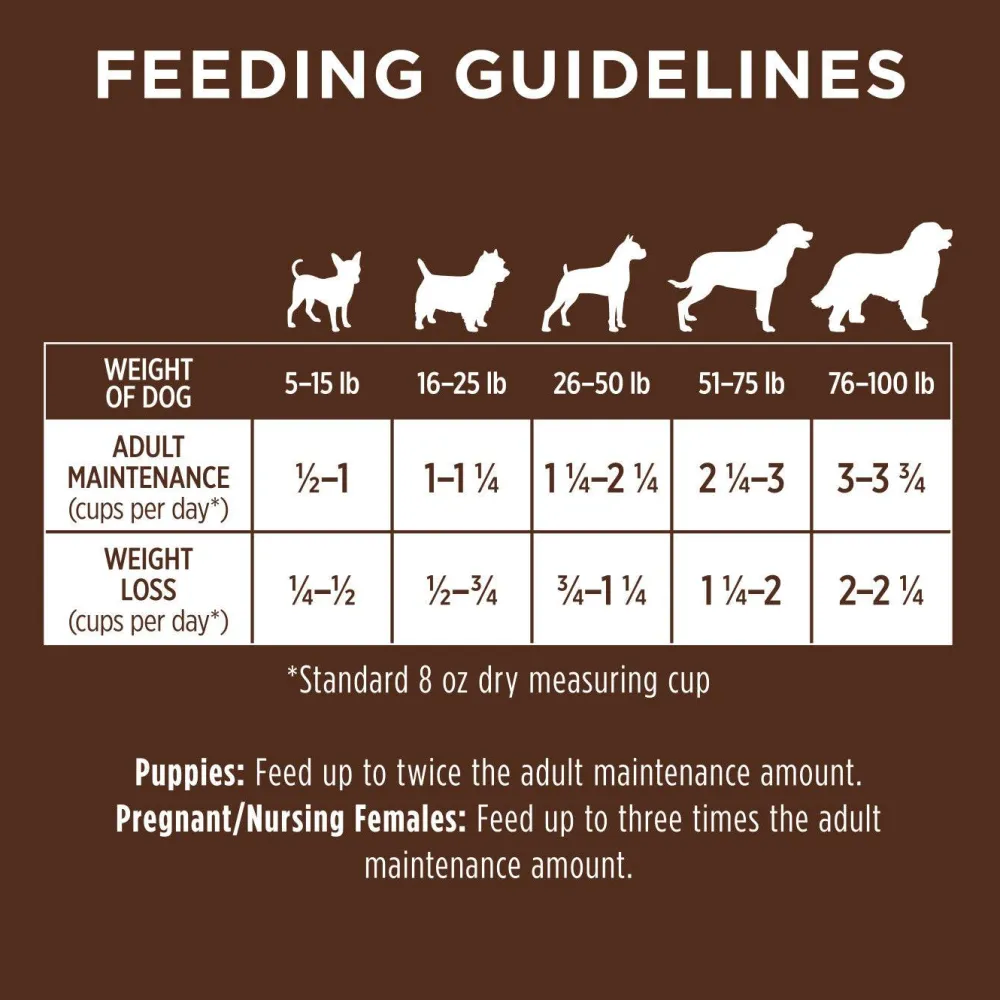 Clearance Original Grain-Free Recipe with Real Rabbit Dry Dog Food Food Dry, Wet, Freeze Dried, Etc.