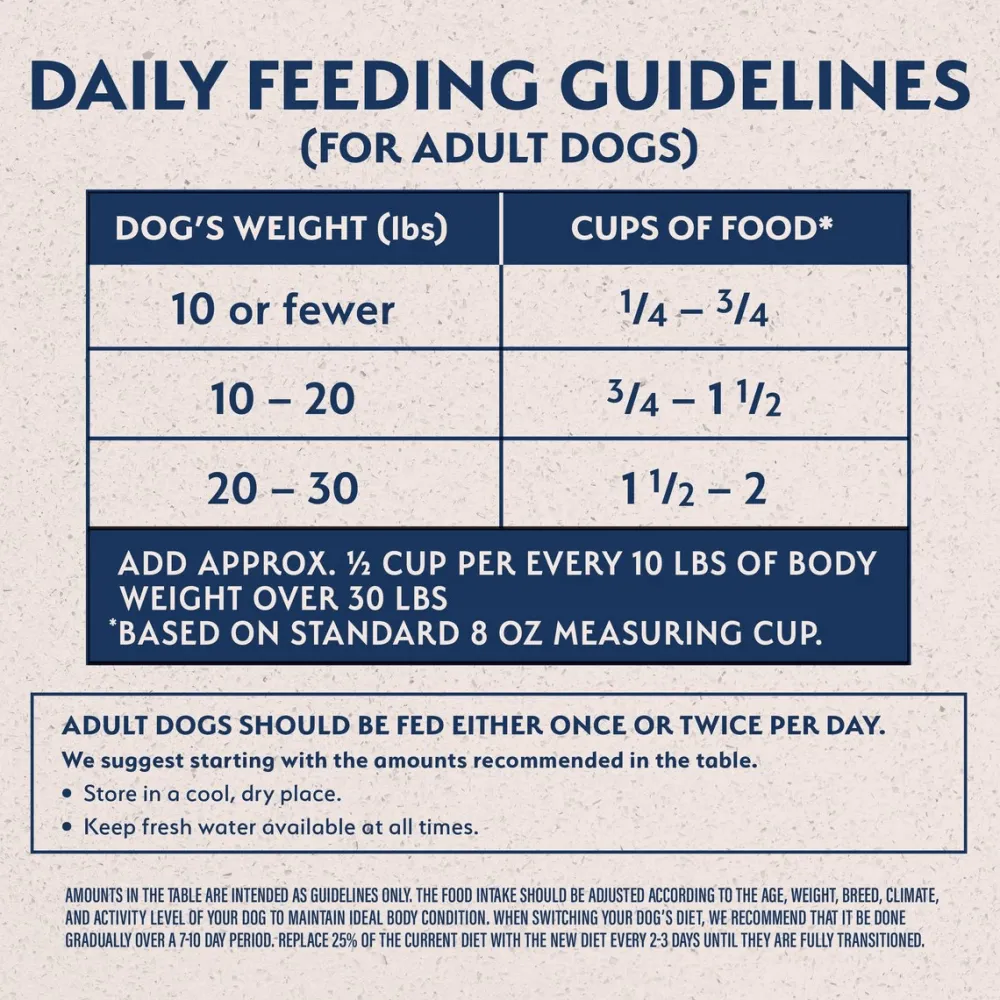 New Grain Free Salmon & Sweet Potato Small Breed Dog Food Food Dry, Wet, Freeze Dried, Etc.
