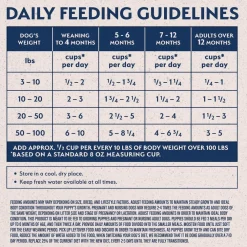 Discount Limited Ingredient Diet Chicken & Rice Puppy Food Food Dry, Wet, Freeze Dried, Etc.