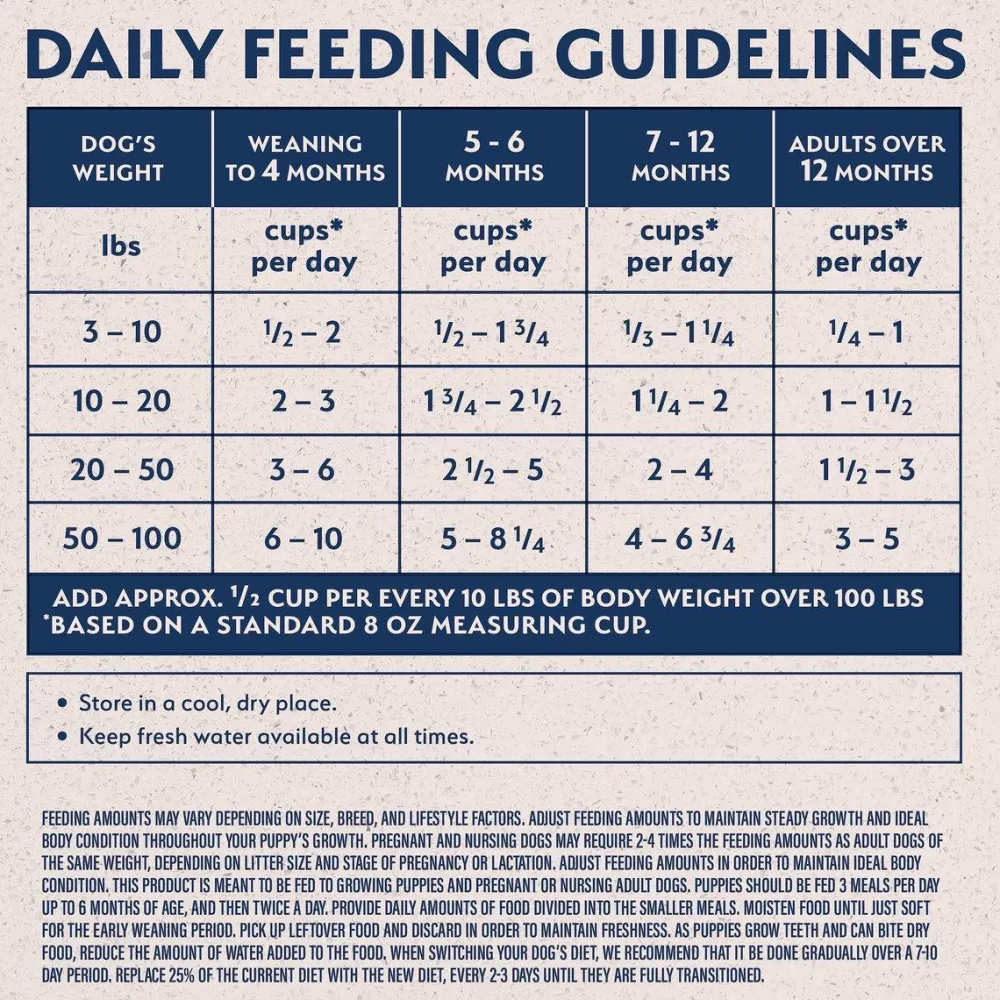 Discount Limited Ingredient Diet Chicken & Rice Puppy Food Food Dry, Wet, Freeze Dried, Etc.
