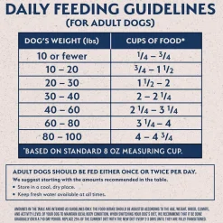Clearance Limited Ingredient Diet Salmon & Sweet Potato Dog Food Food Dry, Wet, Freeze Dried, Etc.