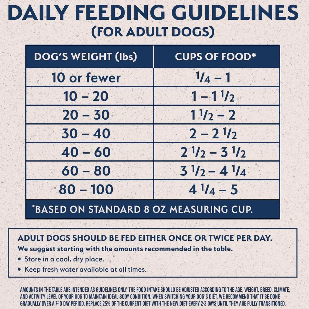 Best Limited Ingredient Diet Grain Free Duck and Potato Dog Food Food Dry, Wet, Freeze Dried, Etc.