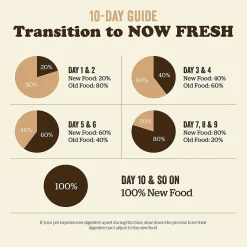 Best Grain Free Puppy Turkey, Salmon, & Duck Recipe Food Dry, Wet, Freeze Dried, Etc.