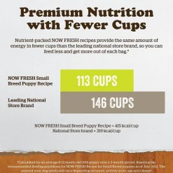 Online Grain Free Small Breed Puppy Food Food Dry, Wet, Freeze Dried, Etc.