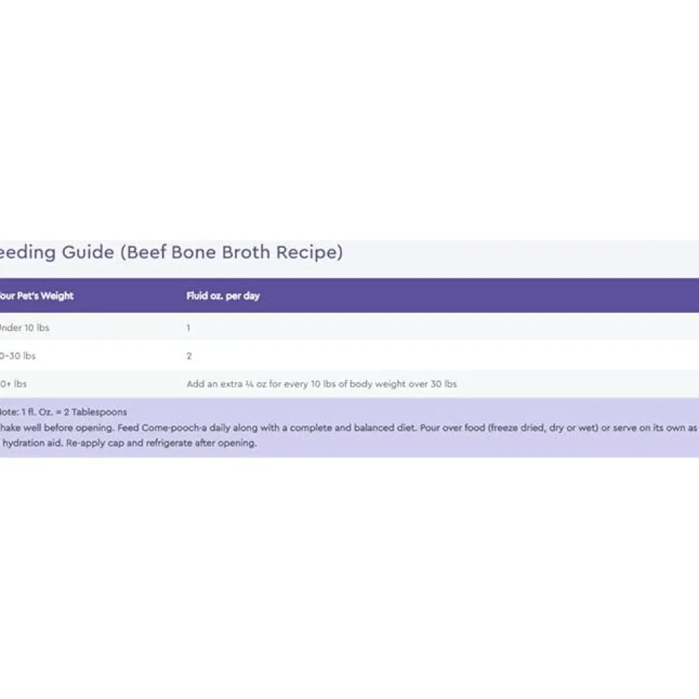 Fashion Come Pooch A Beef Broth Supplies Leashes, Collars, Beds, Flea & Tick, Etc.