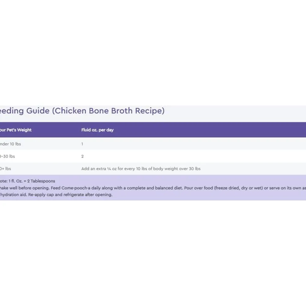 Hot Come Pooch A Chicken Broth Supplies Leashes, Collars, Beds, Flea & Tick, Etc.