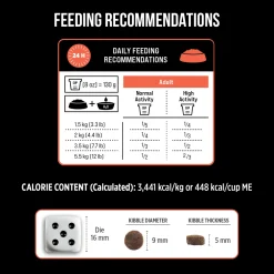 Best Grain Free SubZero Turkey & Pumpkin Limited Ingredient Cat Food Dry Food Dry Cat Food