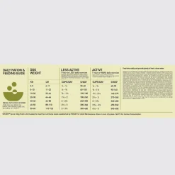 New Senior Dry Dog Food Recipe Food Dry, Wet, Freeze Dried, Etc.
