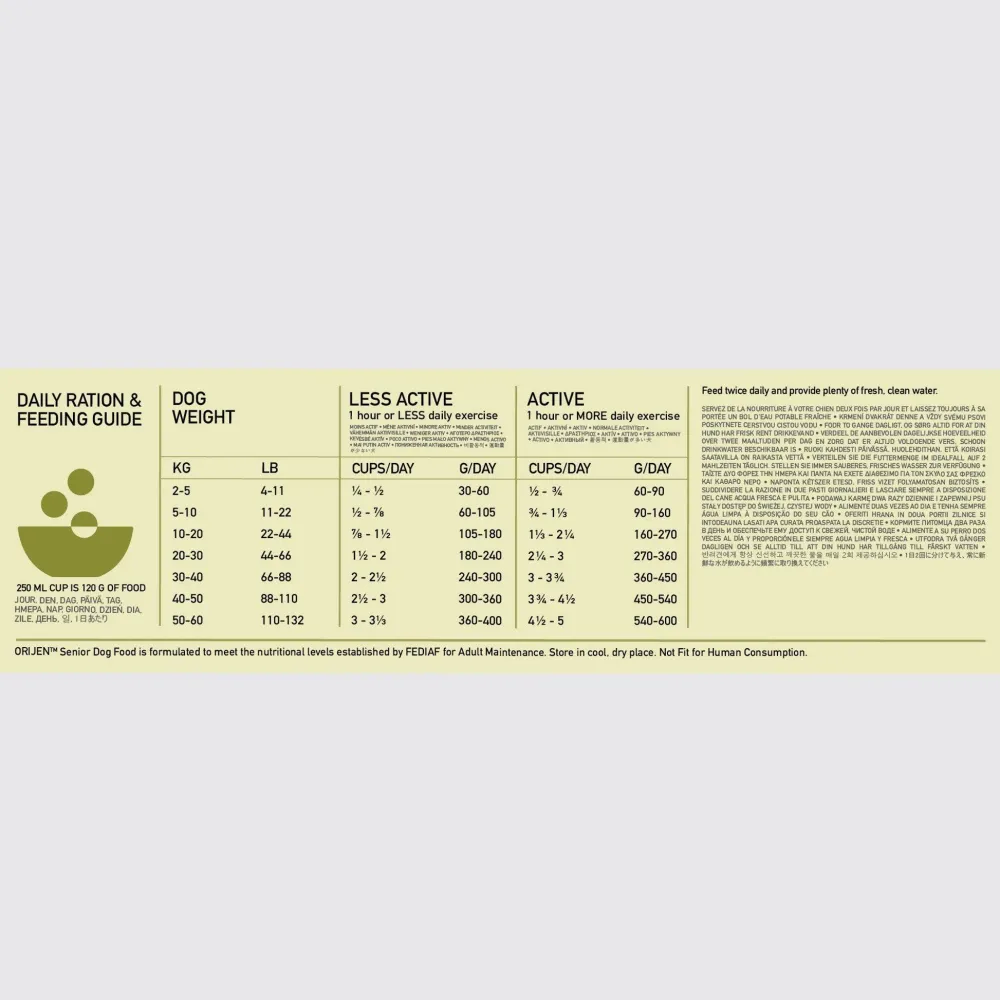 New Senior Dry Dog Food Recipe Food Dry, Wet, Freeze Dried, Etc.