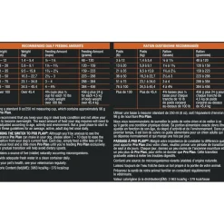 Outlet Adult Complete Essentials Shredded Blend Beef & Rice Dry Dog Food Food Dry, Wet, Freeze Dried, Etc.