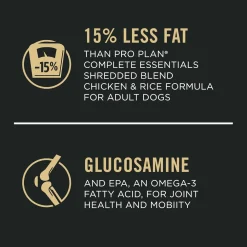 Sale Large Breed Weight Management Dog Food Chicken & Rice Formula Food Dry, Wet, Freeze Dried, Etc.